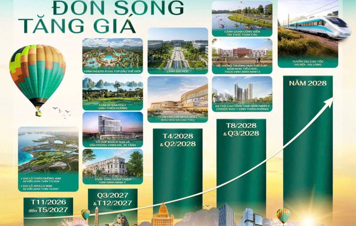 Vinhomes Global Gate Hạ Long phối cảnh tổng thể siêu đô thị di sản thông minh