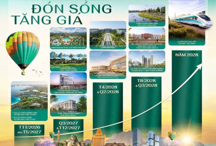 Vinhomes Global Gate Hạ Long phối cảnh tổng thể siêu đô thị di sản thông minh